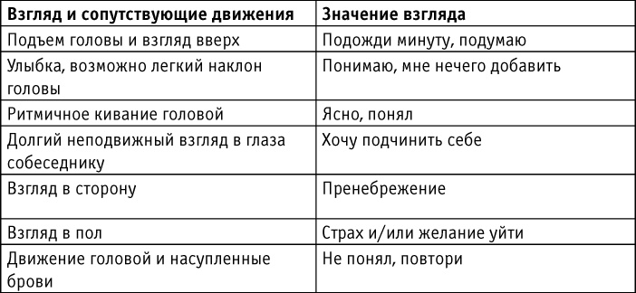 Говорить "нет", не испытывая чувства вины Говорить "нет", не испытывая чувства вины