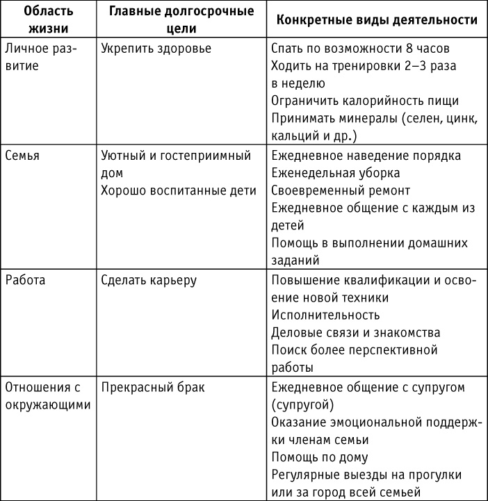 Говорить "нет", не испытывая чувства вины Говорить "нет", не испытывая чувства вины