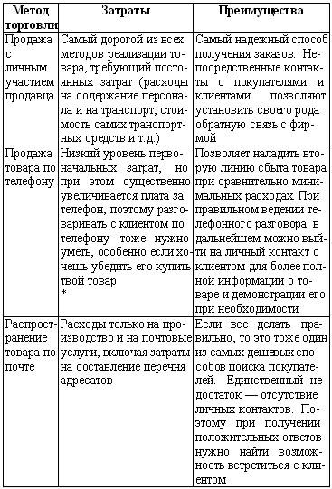 Искусство торговли. Эффективная продажа товаров и услуг Искусство торговли. Эффективная продажа товаров и услуг