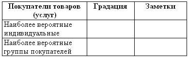 Искусство торговли. Эффективная продажа товаров и услуг Искусство торговли. Эффективная продажа товаров и услуг