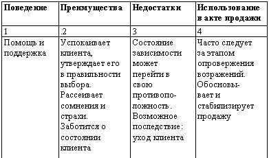 Искусство торговли. Эффективная продажа товаров и услуг Искусство торговли. Эффективная продажа товаров и услуг