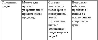 Искусство торговли. Эффективная продажа товаров и услуг Искусство торговли. Эффективная продажа товаров и услуг
