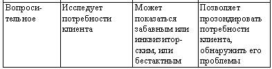 Искусство торговли. Эффективная продажа товаров и услуг Искусство торговли. Эффективная продажа товаров и услуг