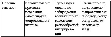 Искусство торговли. Эффективная продажа товаров и услуг Искусство торговли. Эффективная продажа товаров и услуг