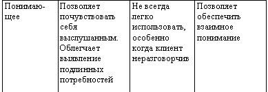 Искусство торговли. Эффективная продажа товаров и услуг Искусство торговли. Эффективная продажа товаров и услуг