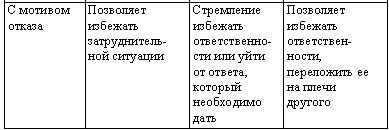 Искусство торговли. Эффективная продажа товаров и услуг Искусство торговли. Эффективная продажа товаров и услуг
