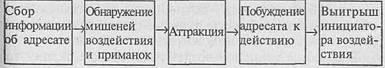 Искусство торговли. Эффективная продажа товаров и услуг Искусство торговли. Эффективная продажа товаров и услуг