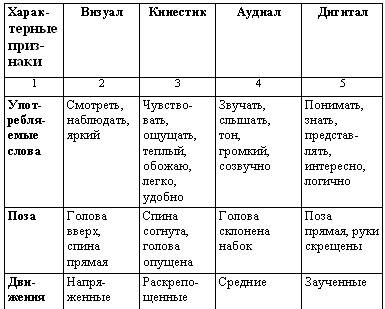 Искусство торговли. Эффективная продажа товаров и услуг Искусство торговли. Эффективная продажа товаров и услуг