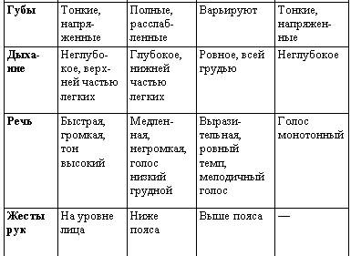 Искусство торговли. Эффективная продажа товаров и услуг Искусство торговли. Эффективная продажа товаров и услуг