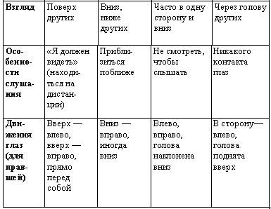 Искусство торговли. Эффективная продажа товаров и услуг Искусство торговли. Эффективная продажа товаров и услуг