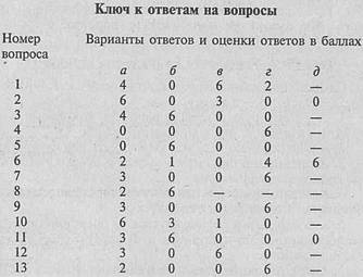 Искусство торговли. Эффективная продажа товаров и услуг Искусство торговли. Эффективная продажа товаров и услуг