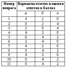 Искусство торговли. Эффективная продажа товаров и услуг Искусство торговли. Эффективная продажа товаров и услуг