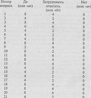 Искусство торговли. Эффективная продажа товаров и услуг Искусство торговли. Эффективная продажа товаров и услуг