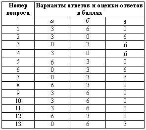 Искусство торговли. Эффективная продажа товаров и услуг Искусство торговли. Эффективная продажа товаров и услуг