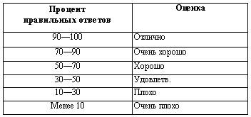 Искусство торговли. Эффективная продажа товаров и услуг Искусство торговли. Эффективная продажа товаров и услуг