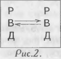 Как управлять другими. Как управлять собой / How to Manager Others: How to Coutrol Yourself