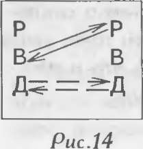 Как управлять другими. Как управлять собой / How to Manager Others: How to Coutrol Yourself Как управлять другими. Как управлять собой / How to Manager Others: How to Coutrol Yourself