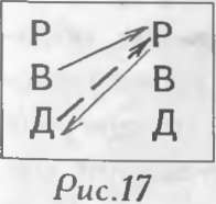 Как управлять другими. Как управлять собой / How to Manager Others: How to Coutrol Yourself Как управлять другими. Как управлять собой / How to Manager Others: How to Coutrol Yourself