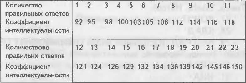 Как управлять другими. Как управлять собой / How to Manager Others: How to Coutrol Yourself Как управлять другими. Как управлять собой / How to Manager Others: How to Coutrol Yourself