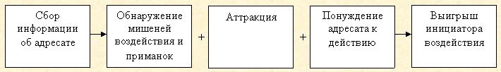 Скрытое управление человеком Скрытое управление человеком