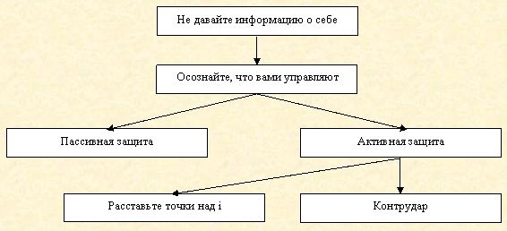 Скрытое управление человеком Скрытое управление человеком