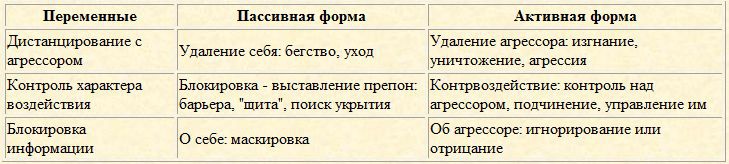 Скрытое управление человеком Скрытое управление человеком