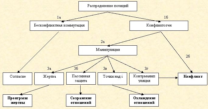 Скрытое управление человеком Скрытое управление человеком