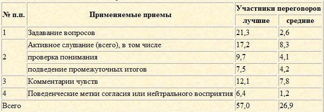 Скрытое управление человеком Скрытое управление человеком