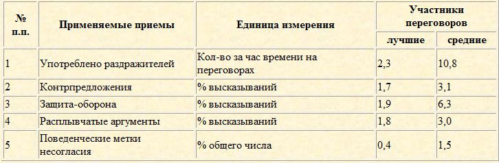 Скрытое управление человеком Скрытое управление человеком