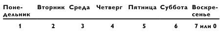 Магия чисел. Моментальные вычисления в уме и другие математические фокусы Магия чисел. Моментальные вычисления в уме и другие математические фокусы