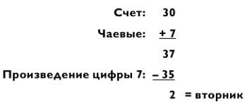 Магия чисел. Моментальные вычисления в уме и другие математические фокусы Магия чисел. Моментальные вычисления в уме и другие математические фокусы