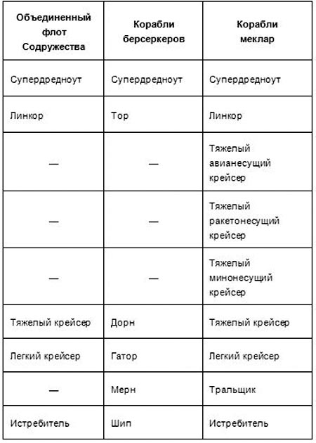 Сын галактики Сын галактики