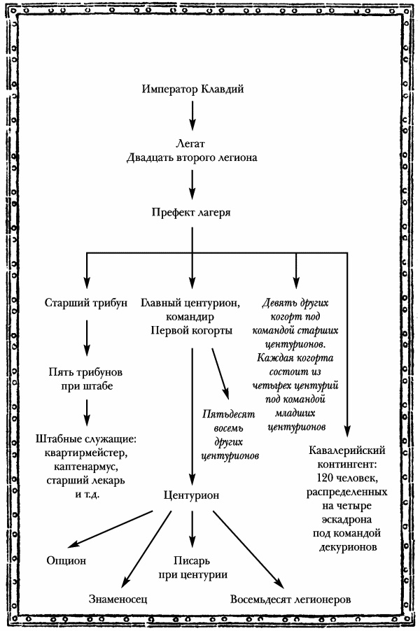 Кровавые вороны Рима Кровавые вороны Рима