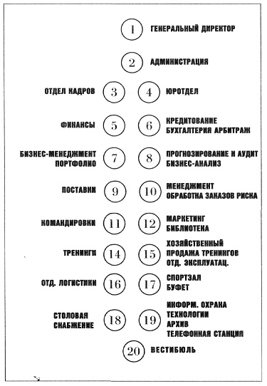 Компания Компания