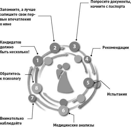 Как здорово с ребенком от 1 до 3 лет. Генератор полезных советов Как здорово с ребенком от 1 до 3 лет. Генератор полезных советов
