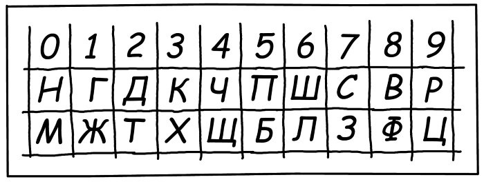 Головоломки. Задачи. Фокусы. Развлечения Головоломки. Задачи. Фокусы. Развлечения