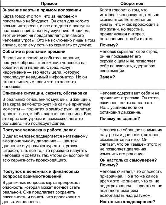 Таро Манара. Все краски любви Таро Манара. Все краски любви
