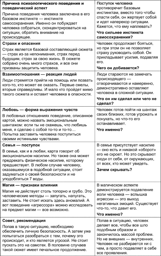 Таро Манара. Все краски любви Таро Манара. Все краски любви