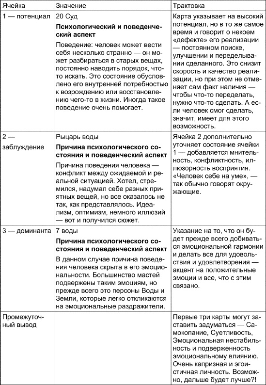 Таро Манара. Все краски любви Таро Манара. Все краски любви