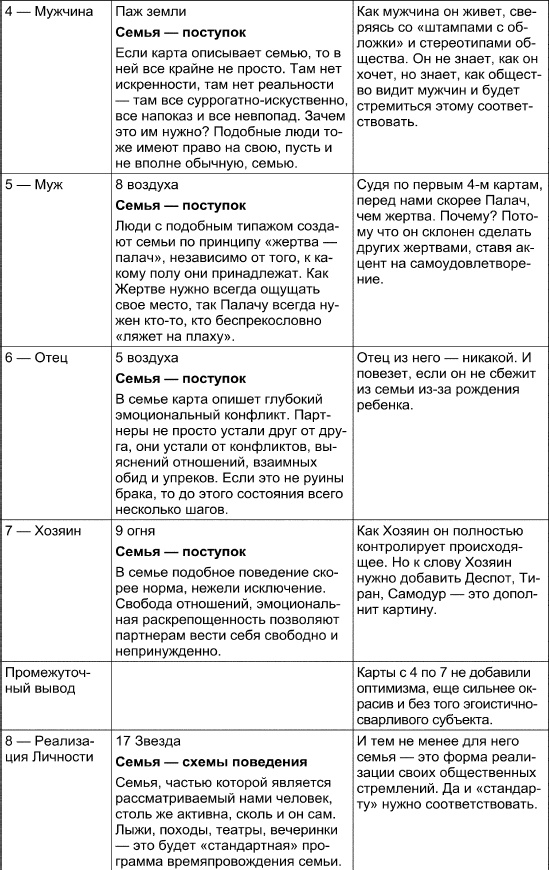 Таро Манара. Все краски любви Таро Манара. Все краски любви
