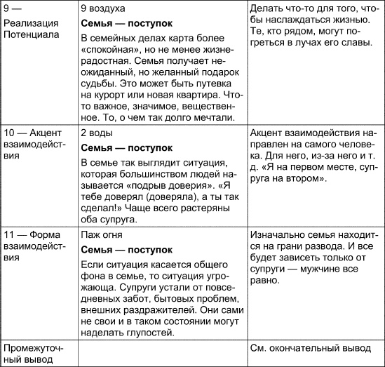 Таро Манара. Все краски любви Таро Манара. Все краски любви