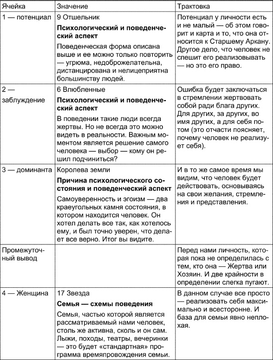 Таро Манара. Все краски любви Таро Манара. Все краски любви