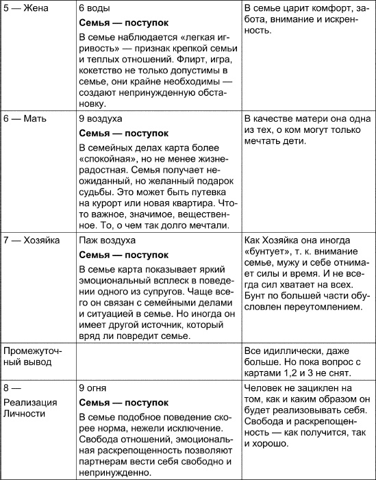 Таро Манара. Все краски любви Таро Манара. Все краски любви