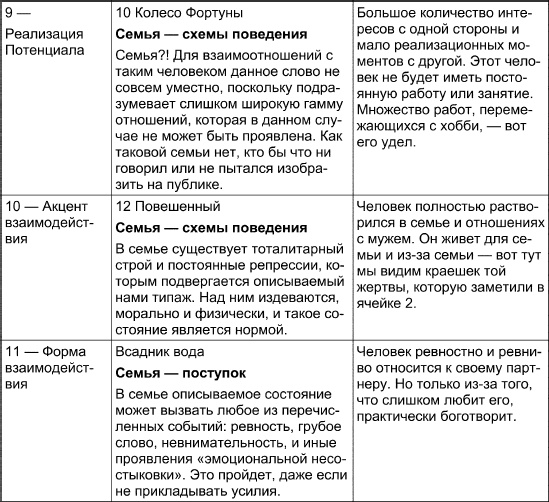 Таро Манара. Все краски любви Таро Манара. Все краски любви