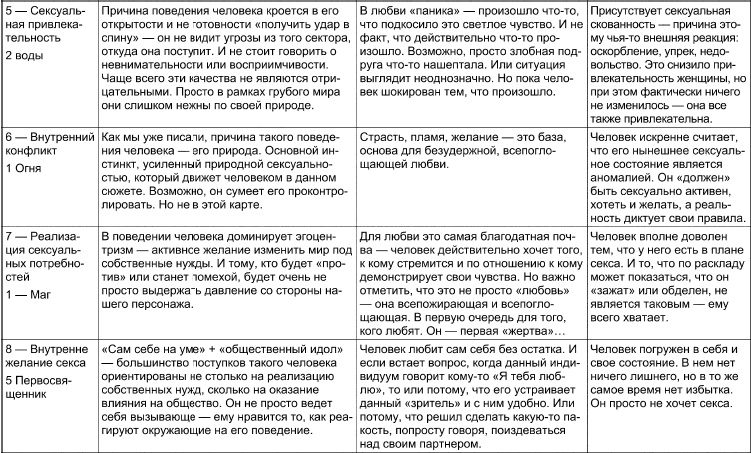 Таро Манара. Все краски любви Таро Манара. Все краски любви