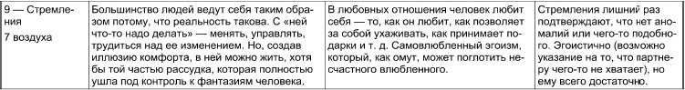 Таро Манара. Все краски любви Таро Манара. Все краски любви