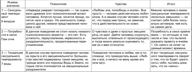 Таро Манара. Все краски любви Таро Манара. Все краски любви