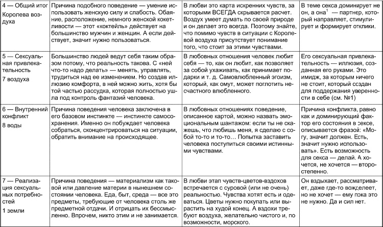 Таро Манара. Все краски любви Таро Манара. Все краски любви