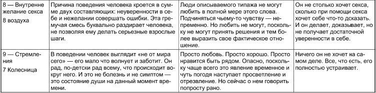 Таро Манара. Все краски любви Таро Манара. Все краски любви