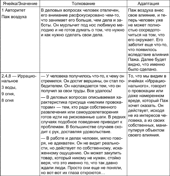 Таро Манара. Все краски любви Таро Манара. Все краски любви